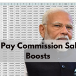 8th Pay Commission: Salary Hikes, DA, HRA, and New Pay Matrix Unveiled