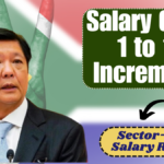 Philippines Salary Grade 2025: Full Breakdown from Grade 1 to 11, Increments & Sector-Wise Salary Ranges